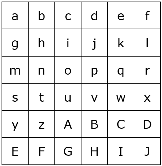 A grid with 36 squares, each labelled with a letter. The first row begins 'a b c' and the letters change to capitals later in the grid after 'z'.