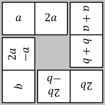 Dominoes joined in a loop. First domino: a, 2a. Second domino: a+a, b+b. Third domino: 2b, 2b-b. Fourth domino: b, 2a-a.