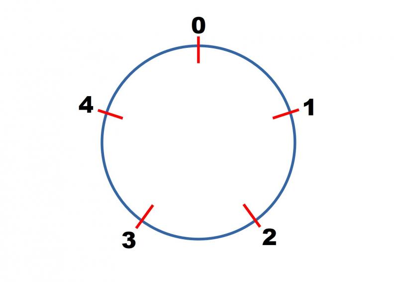 Clock Squares