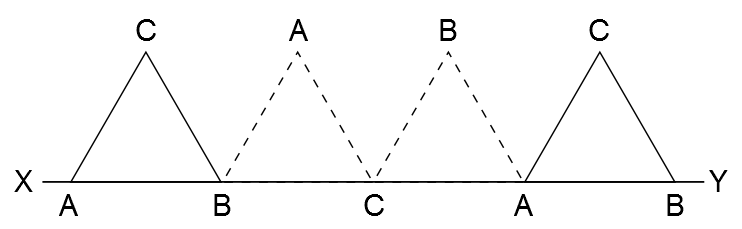 Triangular Wheel