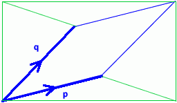 Areas from Vectors