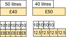 Crude Calculation