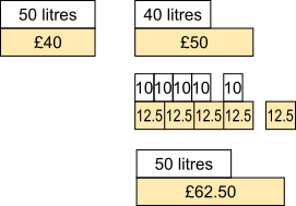 Crude Calculation