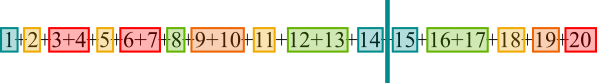 Comparing Totals