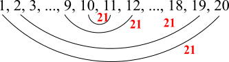 Comparing Totals