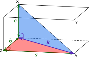 Triple Pythagoras