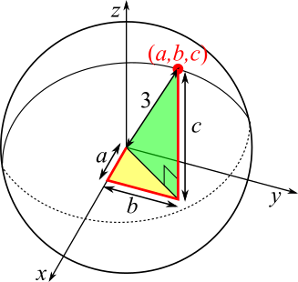 Integers on a Sphere