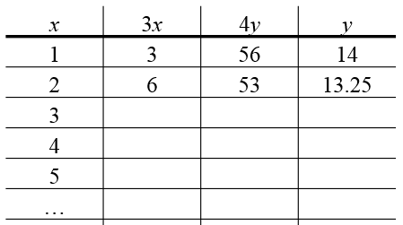 Lattice points on a line