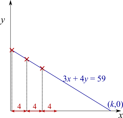 Lattice points on a line