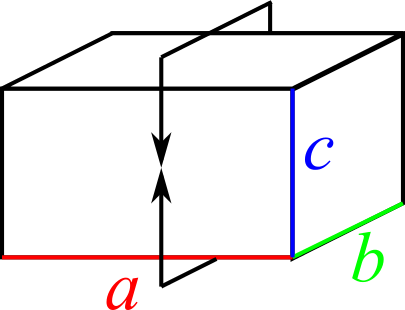 Cuboid perimeters