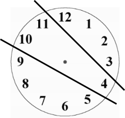 Split clock face