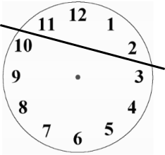 Split clock face