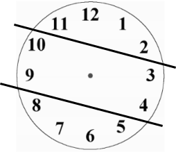 Split clock face