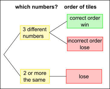 Numbers or Letters?