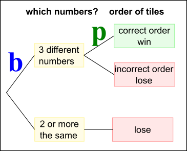 Numbers or Letters?