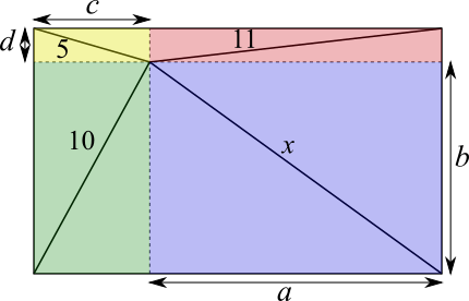 Distance to the corner