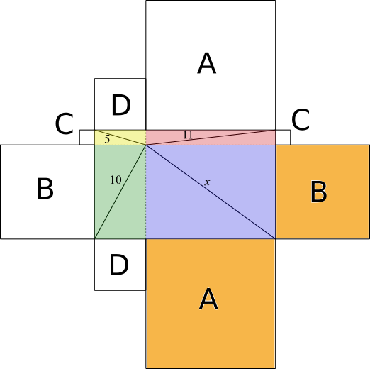 Distance to the corner