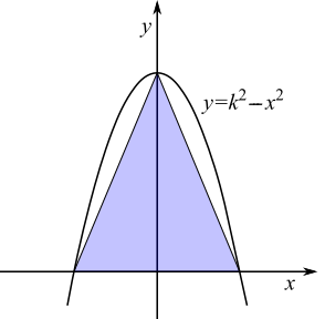 Inside a Parabola