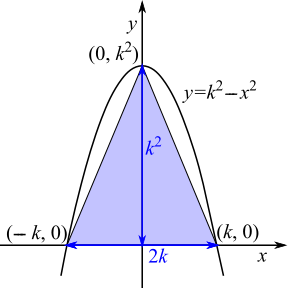 Inside a Parabola