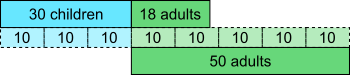 Ratio Swap