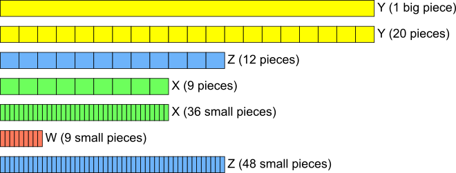 Fraction of Percentages