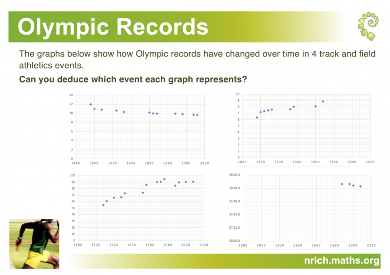 Olympic Records Poster