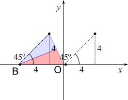 rotation and area