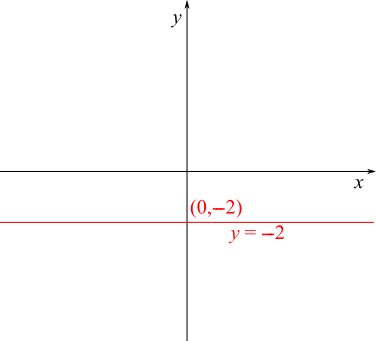 Linear Area