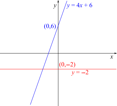 Linear Area