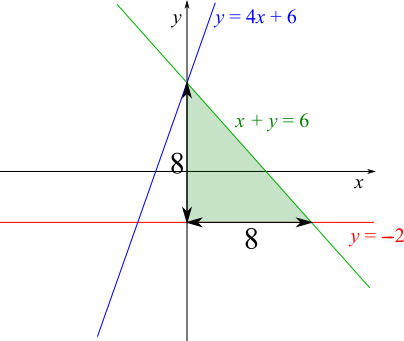 Linear Area