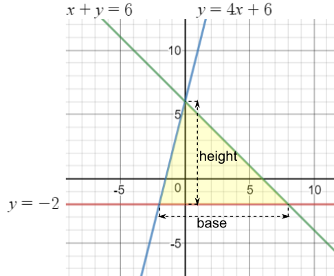 Linear Area