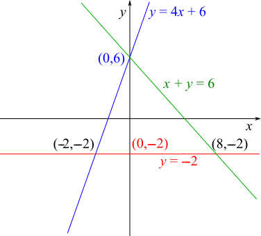 Linear Area