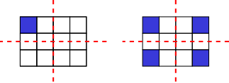 Grid symmetry