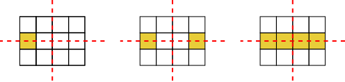 Grid symmetry