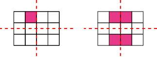 Grid symmetry