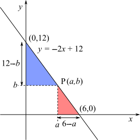 Graph Triangles