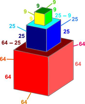 Stacked cubes