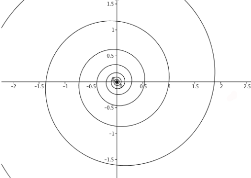 Polar Coordinates