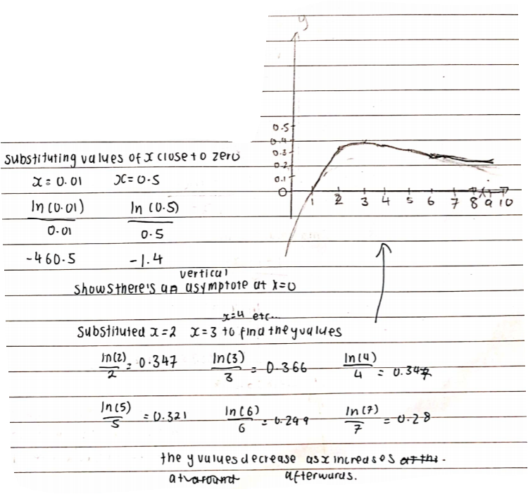 Curvy Equation