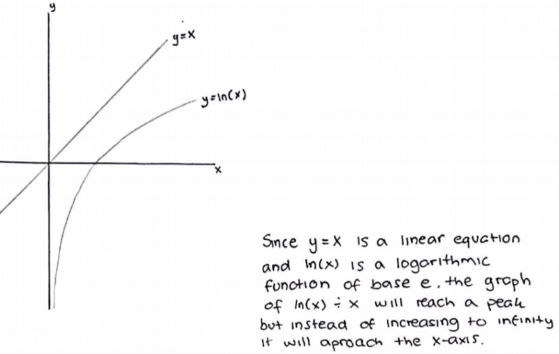 Curvy Equation