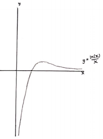 Curvy Equation