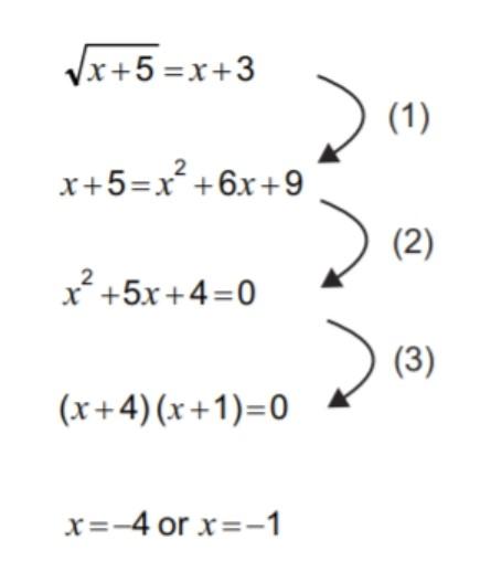 Solving by squaring