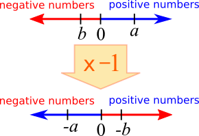 Inequalities