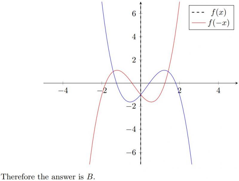 Two Cubic Equations