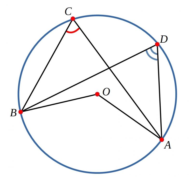 Circumference angles