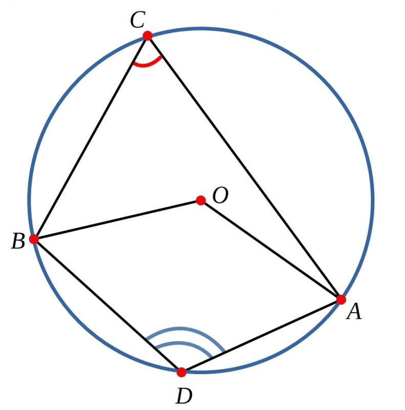 Circumference angles