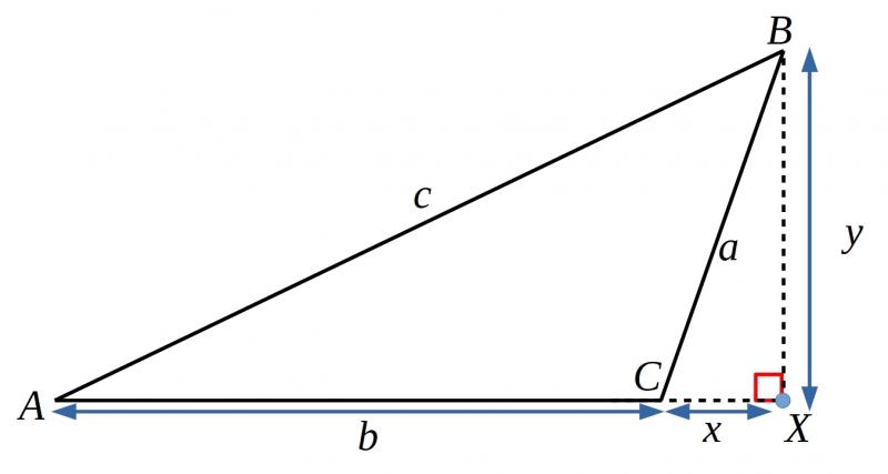 The Converse of Pythagoras