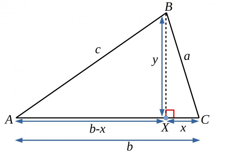 The Converse of Pythagoras