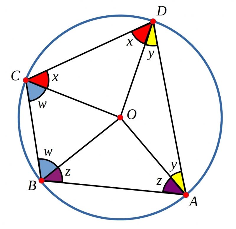 Cyclic Quadrilaterals Proof