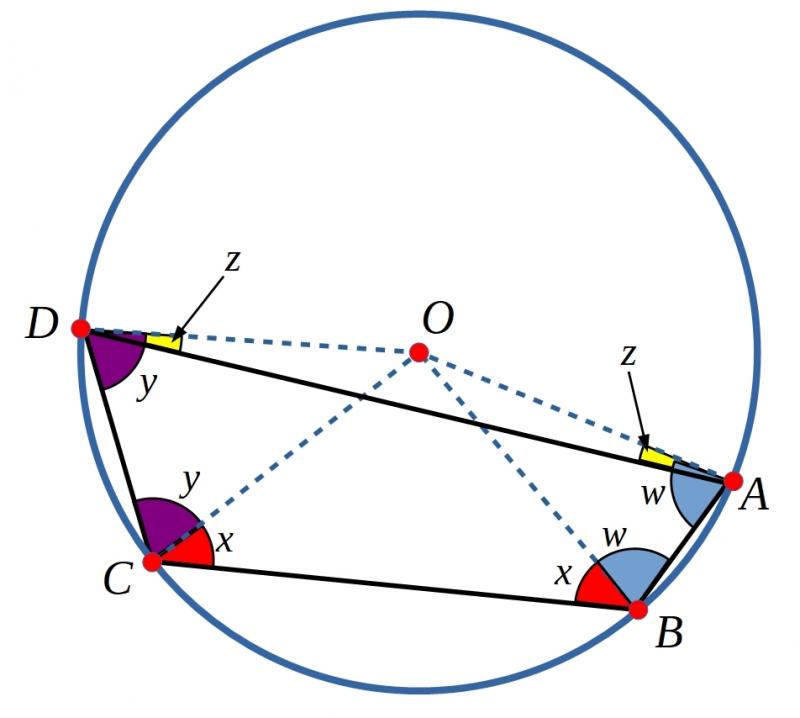 Cyclic Quadrilaterals Proof